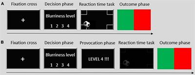 Proactive vs. Reactive Aggression Within Two Modified Versions of the Taylor Aggression Paradigm